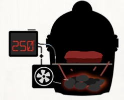 BBQguru BBQguru DynaQ Complete Set -Barbecue In De Thuiskeuken bbqguru bbqguru dynaq complete set 8