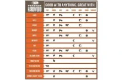 Traeger Pecan Pellets 9kg 7 Traeger Pecan Pellets 9kg -Barbecue In De Thuiskeuken traeger pecan pellets 9kg 2