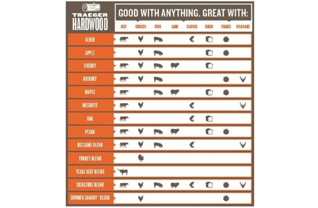 Traeger Pecan Pellets 9kg 5 Traeger Pecan Pellets 9kg - Afbeelding 3